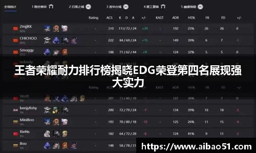 王者荣耀耐力排行榜揭晓EDG荣登第四名展现强大实力